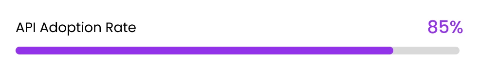API Adoption Rate